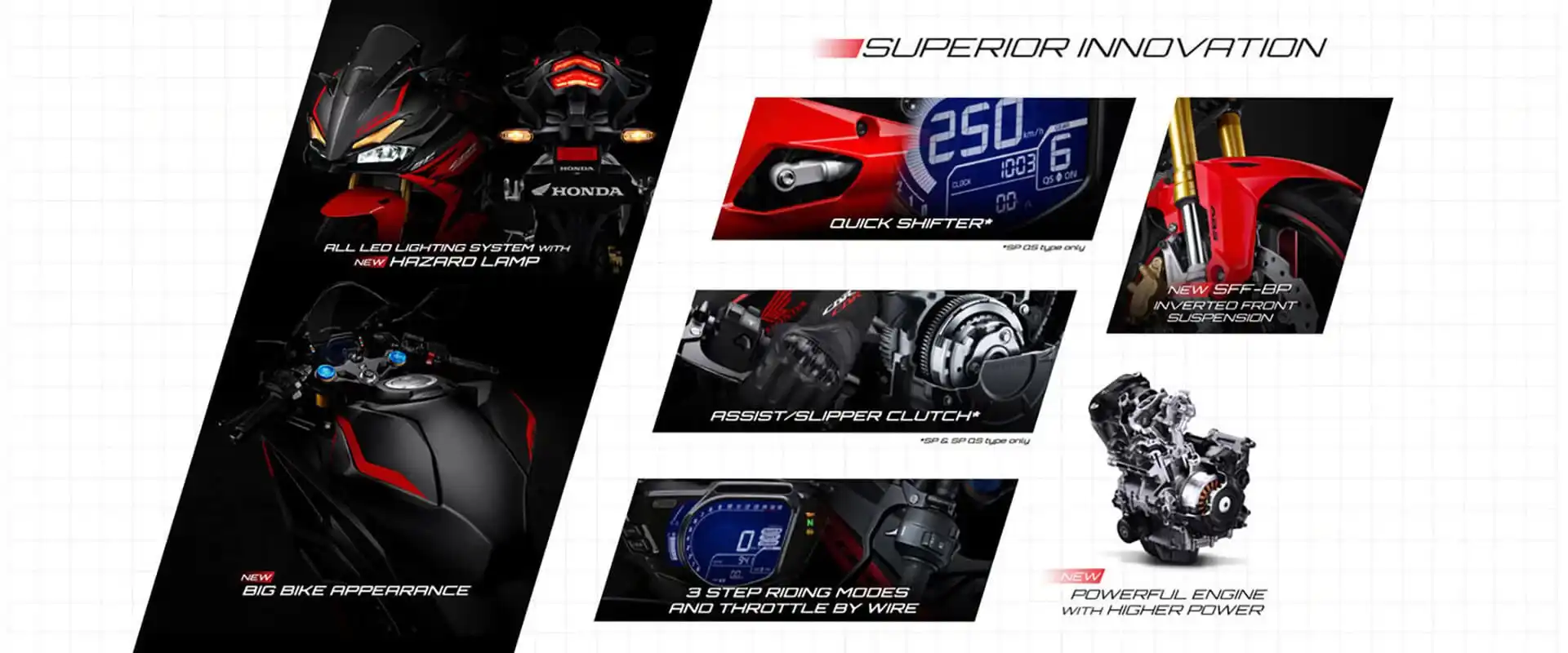 Honda CBR250RR